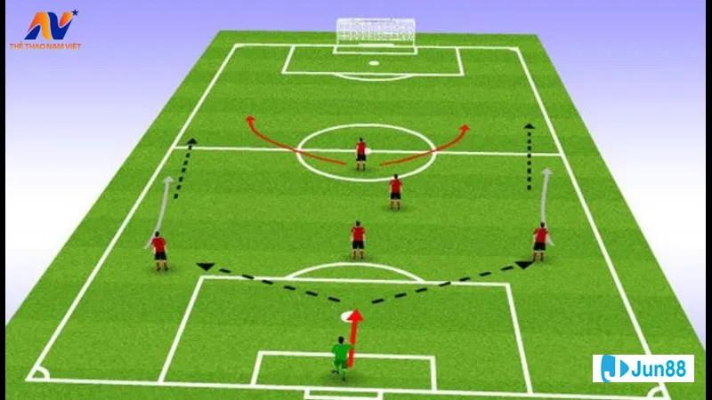 Phối hợp nhịp nhàng di chuyển liên tục