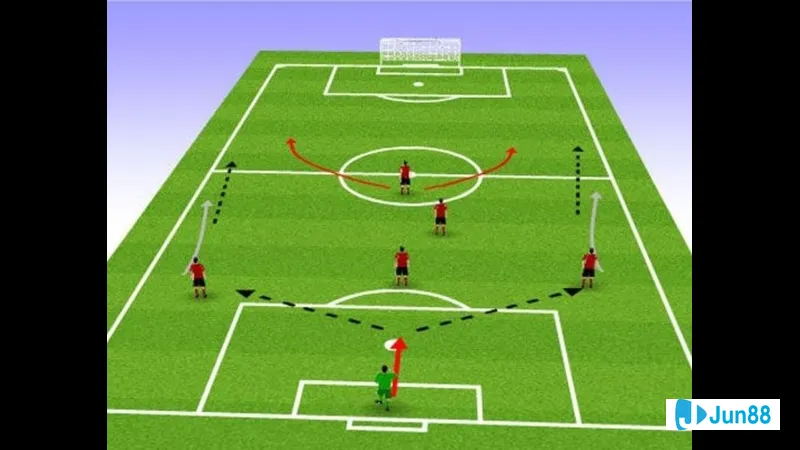 Sơ đồ đội hình phù hợp